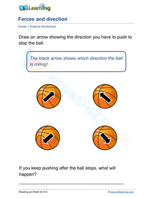 Forces are directional