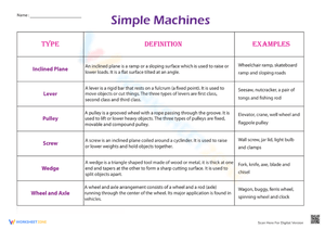 Simple Machines Types, Definitions & Examples
