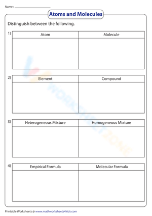 Understanding Key Term Differences