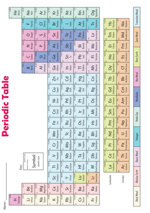 Exploring the Periodic Table Chart