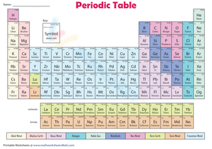 Exploring the Periodic Table Chart