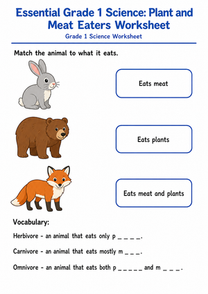 Essential Grade 1 Science: Plant and Meat Eaters Worksheet