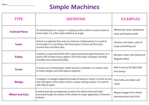 Essential Simple Machines Chart | Grades 3-5 Printable
