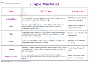 Simple Machines - Definition chart