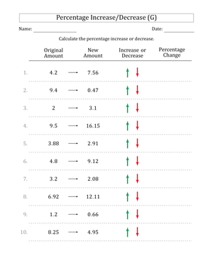 Calculating Percentage Increase and Decrease Math Worksheet
