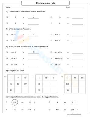 Master Roman Numerals: An Addition and Subtraction Sheet