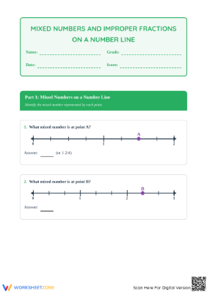 Essential Fractions on a Number Line Worksheet | Grades 4-5