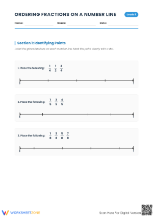 Essential Grade 6 Ordering Fractions on a Number Line