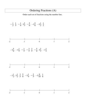 Ordering Positive and Negative Fractions on a Number Line
