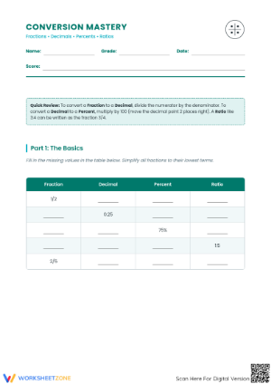 Essential Fractions Decimals Percents Worksheet | Grade 6