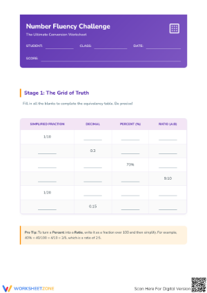 Essential Fraction, Decimal, Percent Conversion Worksheet