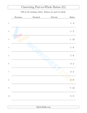 Converting between fractions, decimals, percents, and ratios
