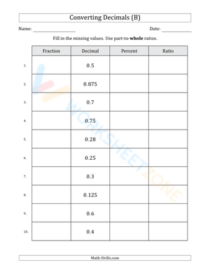 Converting between fractions, decimals, percents, and ratios