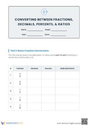 Essential Fraction Decimal Percent and Ratio Worksheet