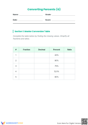 Essential Fraction Decimal Percent Conversion Worksheet