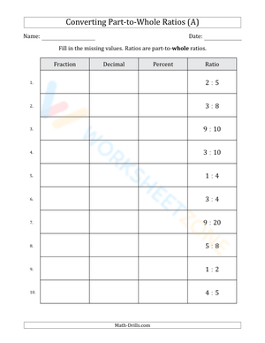 Converting between fractions, decimals, percents, and ratios