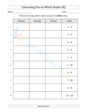Converting between fractions, decimals, percents, and ratios