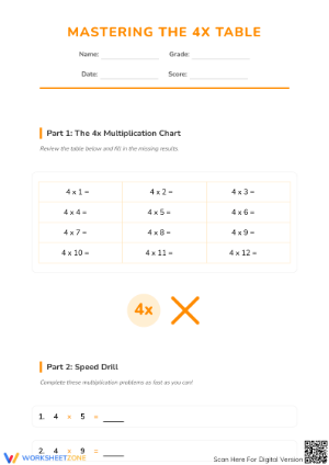 Essential 4x Times Tables Worksheet | Grade 3 Math