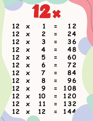 Multiplication Table Chart For The Number Twelve