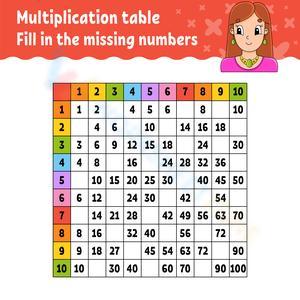 Multiplication Table of 2 Worksheet