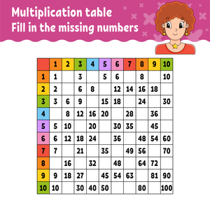 Memorize the Multiplication Table of 3