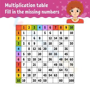 Memorize the Multiplication Table of 3