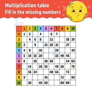 Learn the Multiplication Table of 4