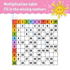 Multiplication Table of 5: Worksheet