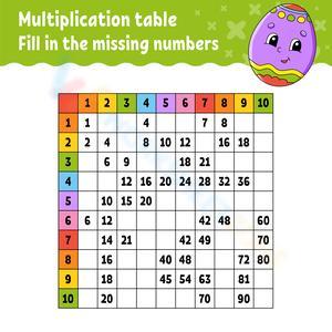 Learning Multiplication Table of 7