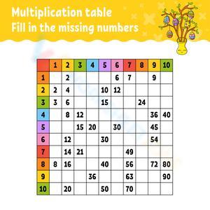 Multiplication Table of 8: Worksheet