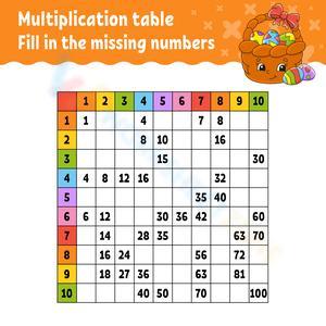 Memorize Multiplication Table of 9