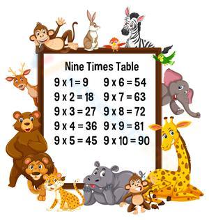 Nine times table