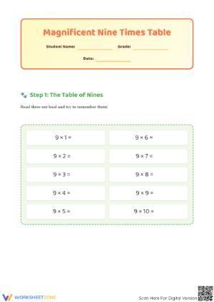 Essential Nine Times Table Worksheet | Grade 3 Math
