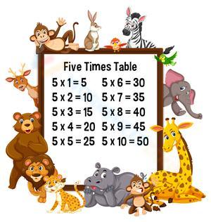 Five times table