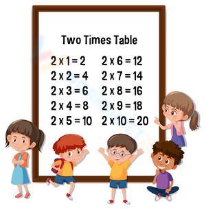 Two Times Table Chart for Kids