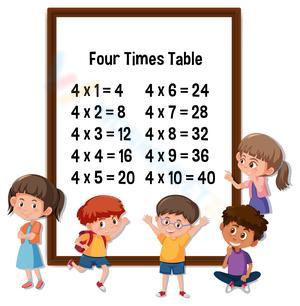 Four times table