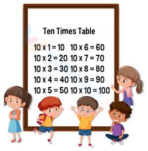 Ten Times Table Chart for Kids