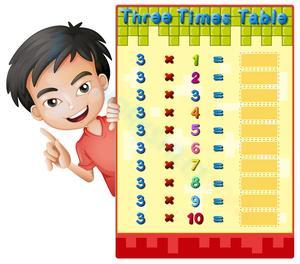 Master the Three Times Table