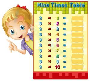 Master the Nine Times Table