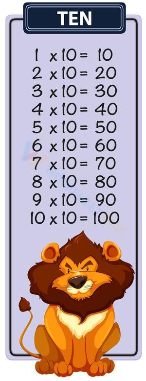 10x Times Table