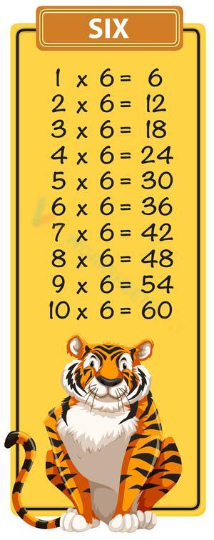 Multiplication Worksheet: 6x Practice