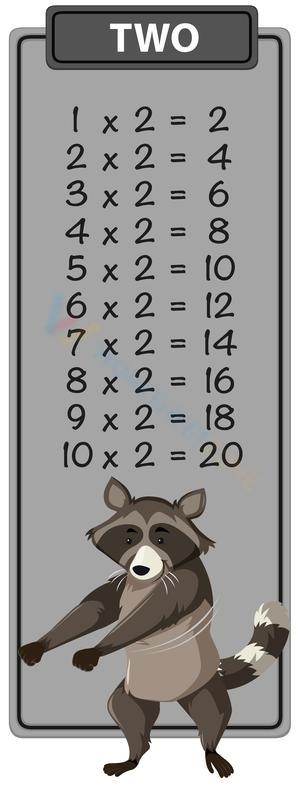 Multiplication Worksheet: 2x Practice
