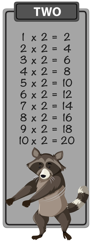 Multiplication Worksheet: 2x Practice