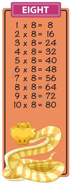 8x Times Table