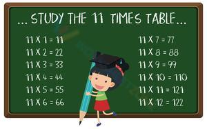 11x Times Tables