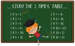 Learning Multiplication Table of 2 Worksheet
