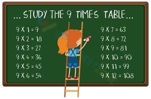 9x Times Tables