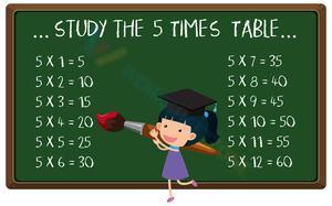 5 Times Table Study Worksheet