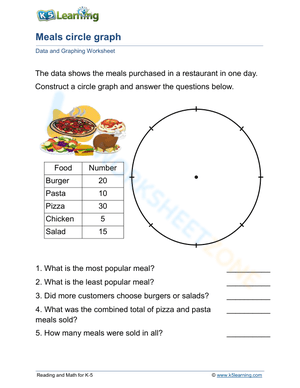 Meals circle graph