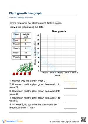 Plant growth line graph